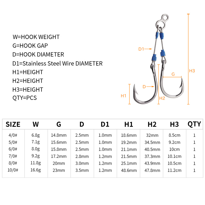 Крючки для джиггинга ZYZHE из  – обзор и цена Fishing Hook Assortment