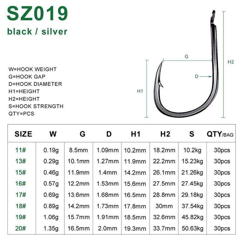 Крючки рыболовные из высокоугл – обзор и цена Fishing Hook Offset
