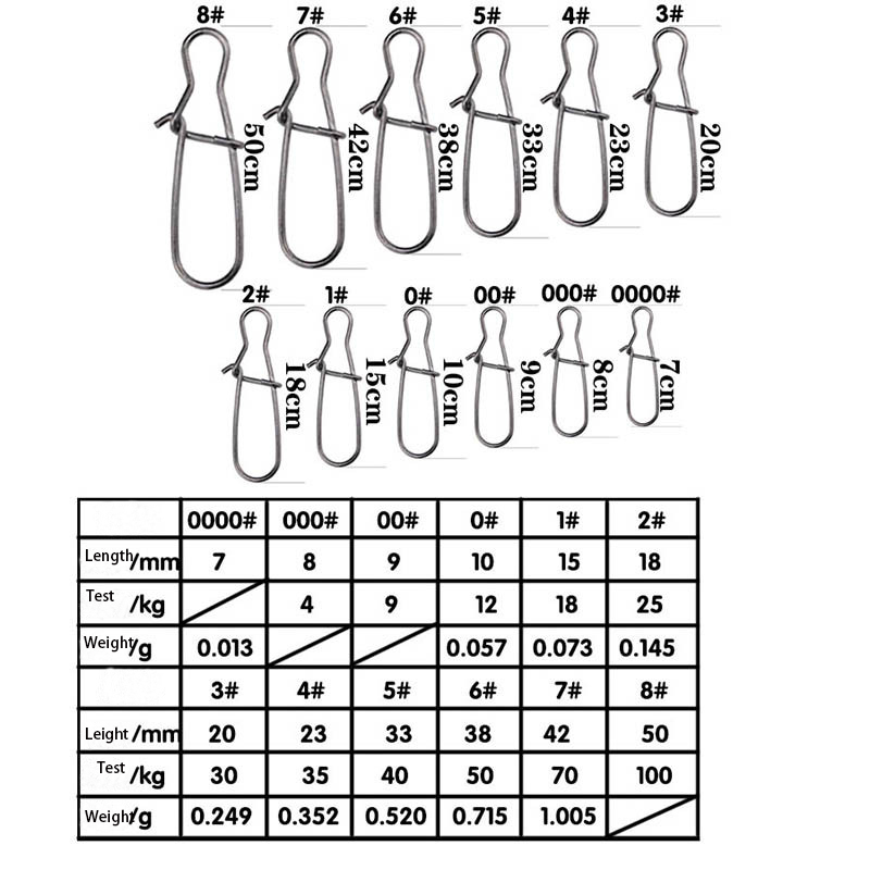 100 шт. быстросъемных застежек – обзор и цена Fishing Hook Stainless Steel